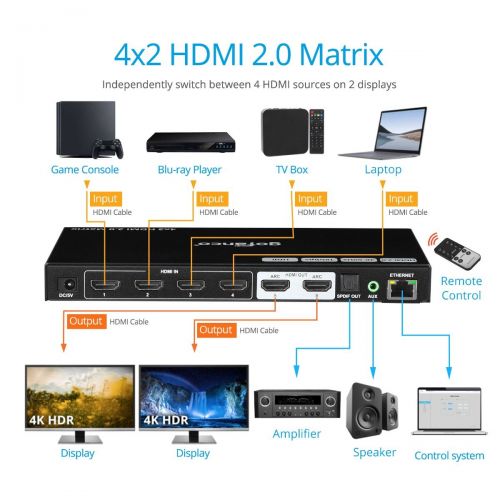 Матрица 4x2 HDMI 2.0